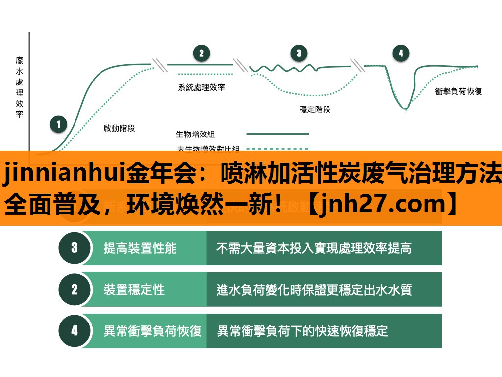 jinnianhui金年会：喷淋加活性炭废气治理方法全面普及，环境焕然一新！