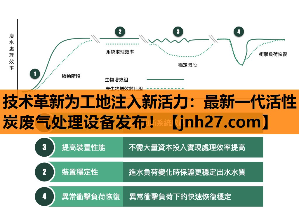 技术革新为工地注入新活力：最新一代活性炭废气处理设备发布！