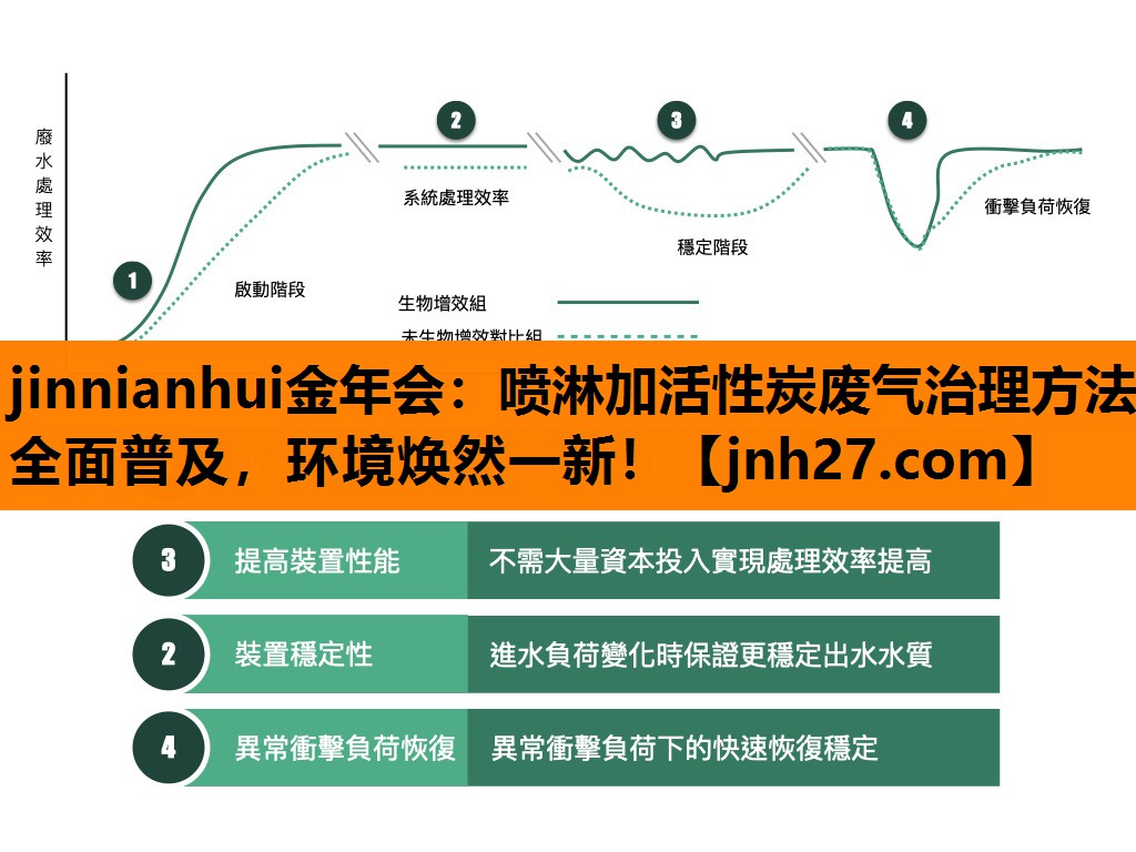 喷淋加活性炭废气治理方法全面普及，环境焕然一新！