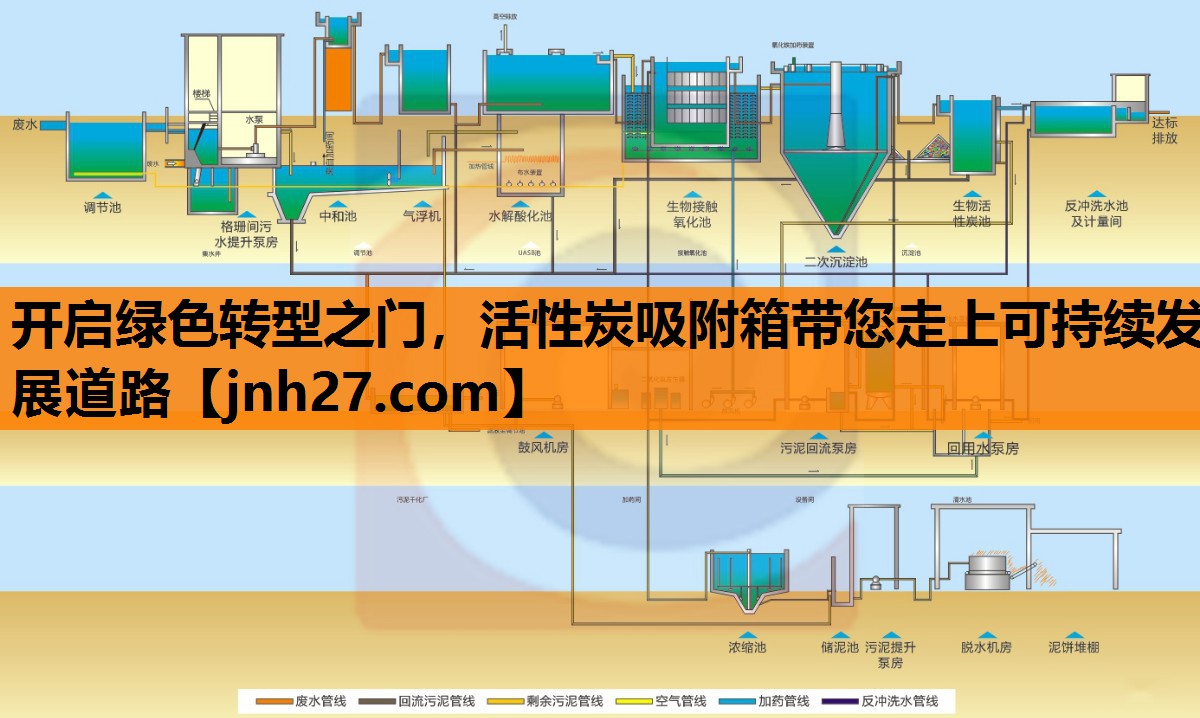 开启绿色转型之门，活性炭吸附箱带您走上可持续发展道路