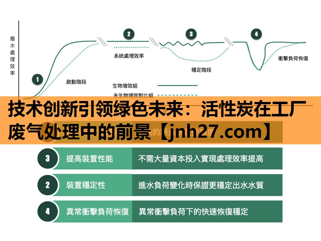 技术创新引领绿色未来：活性炭在工厂废气处理中的前景